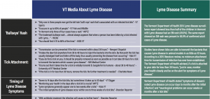 Printable Lyme in Vermont Clarification Table