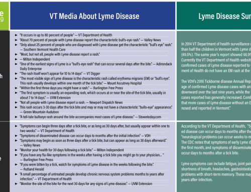 Misinformation About Lyme Disease in Vermont—2019